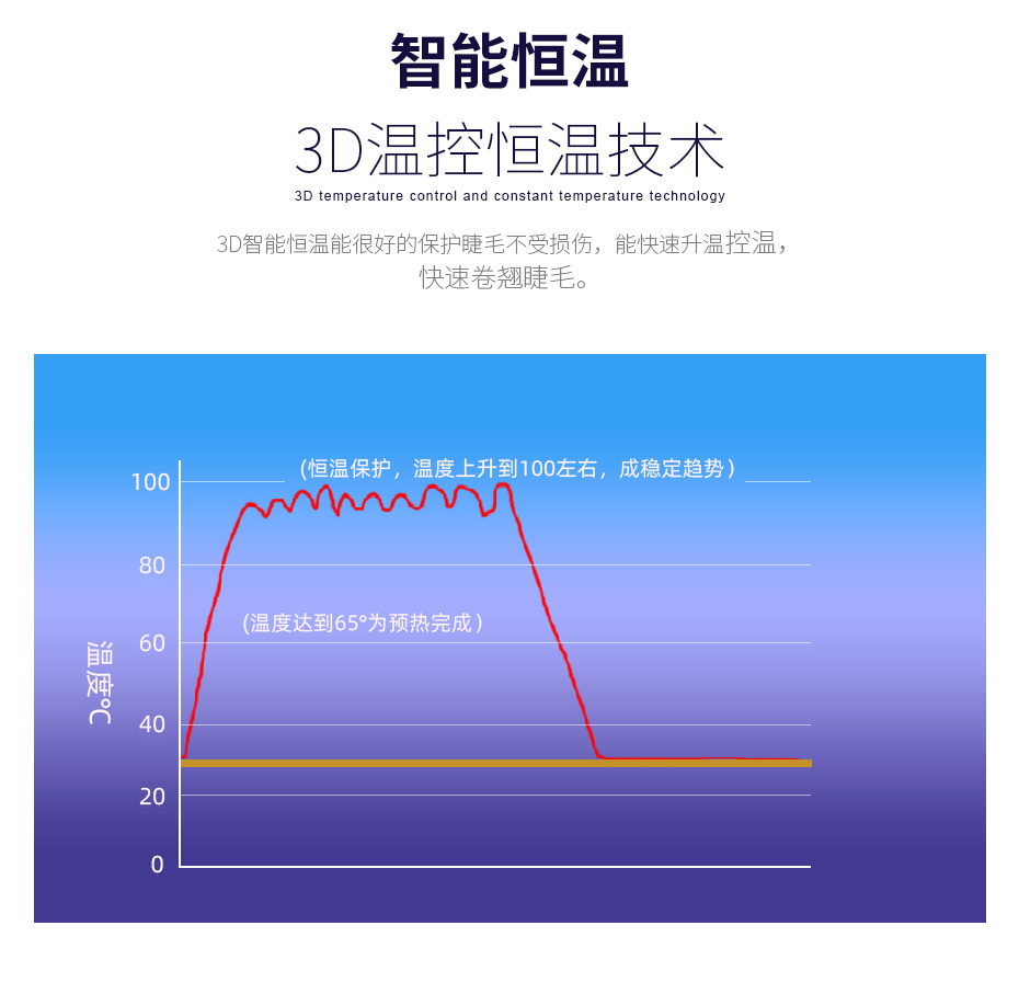 电动睫毛器 新款便携式迷你局部加热睫毛卷翘夹_17
